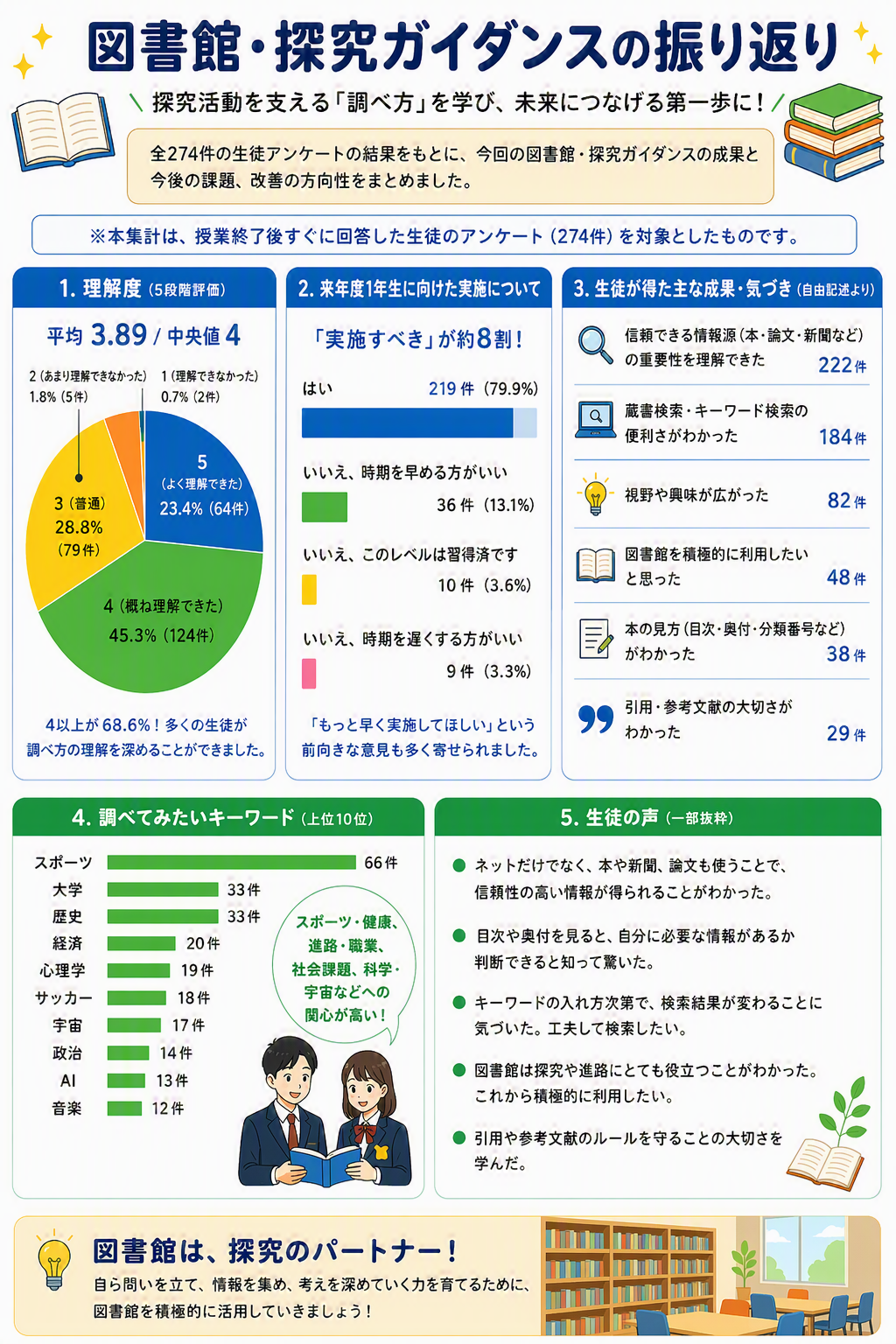 図書館ガイダンス　探究　オンライン学習デー５限